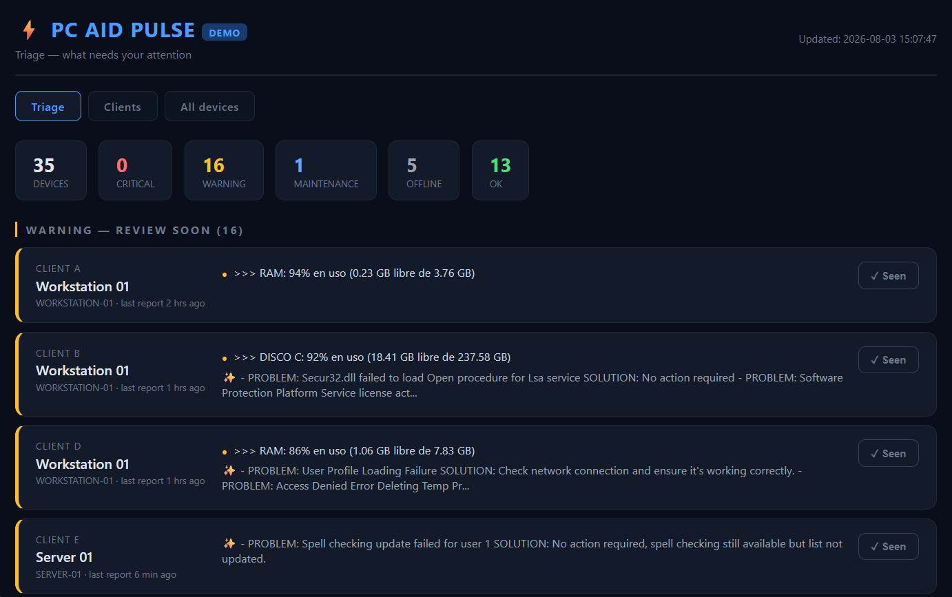 PC Aid Pulse dashboard — triage view showing 35 monitored devices and warnings detected by AI